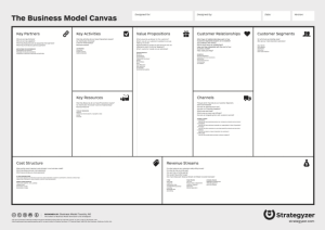 "Business Model Canvas" by Business Model Alchemist - http://www.businessmodelalchemist.com/tools. Licensed under CC BY-SA 1.0 via Wikimedia Commons - https://commons.wikimedia.org/wiki/File:Business_Model_Canvas.png#/media/File:Business_Model_Canvas.png